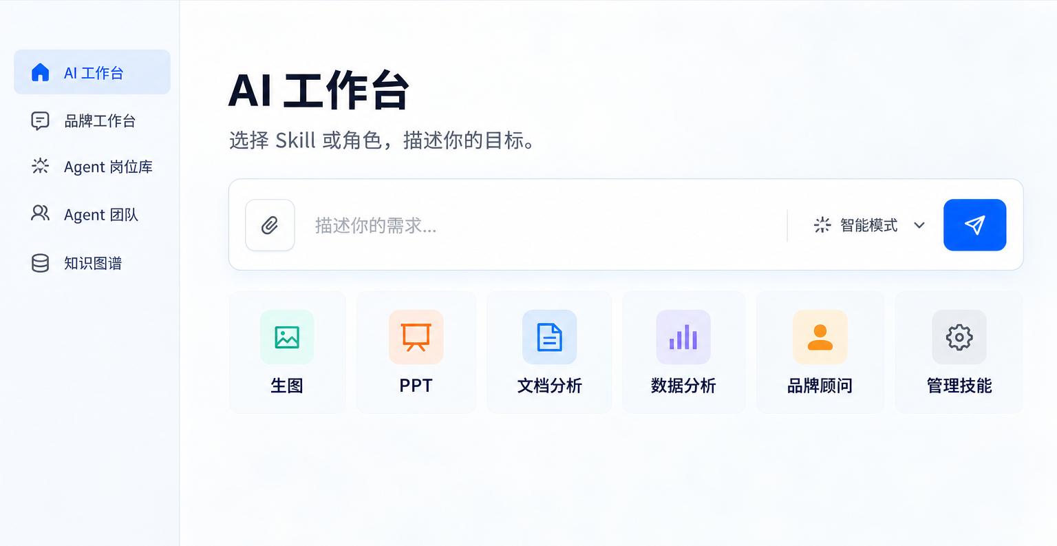 AI 工作台换肤概念：需求输入及生图、PPT、文档分析、数据分析、品牌顾问、管理技能入口